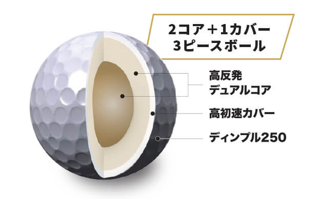 3ピース構造＋高反発デュアルコア