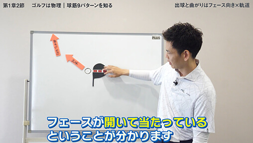 フェース面 × クラブ軌道をパターンごとに分解