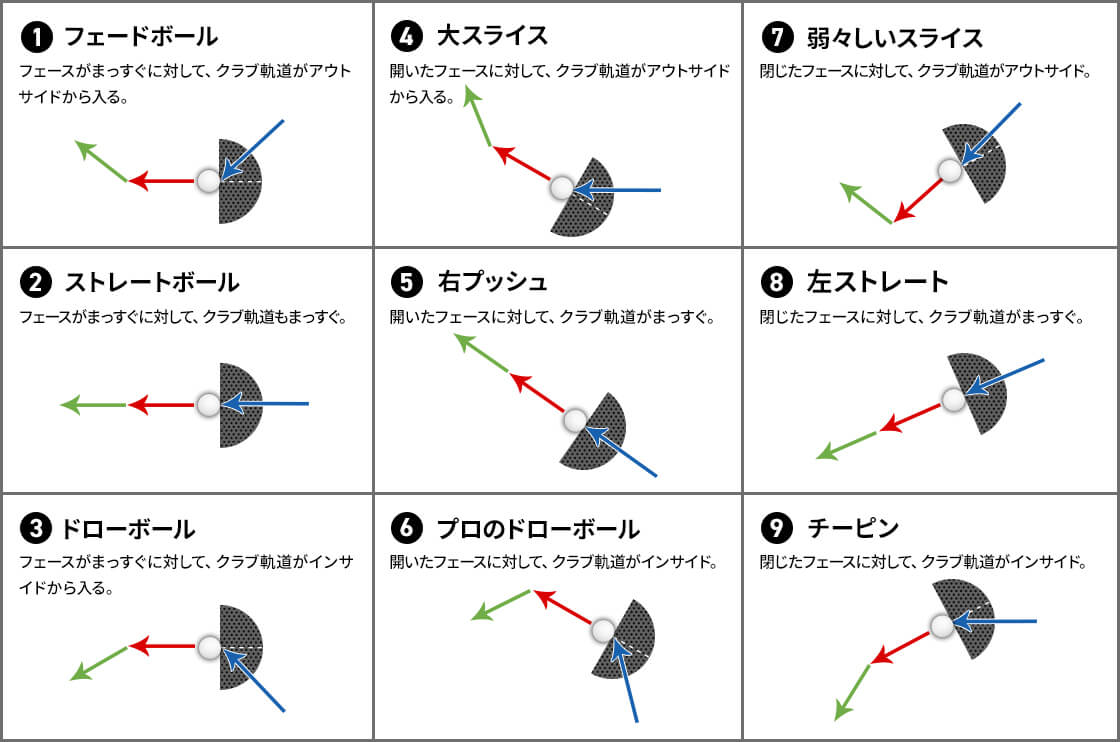 ゴルフの9種類の球筋